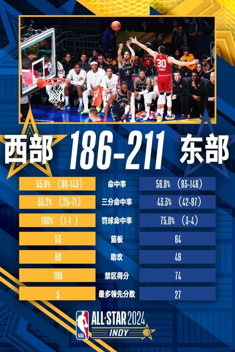 目前nba东西部排名(目前nba东西部排名榜最新)  第1张