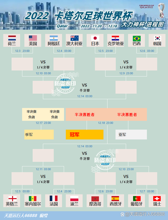 卡塔尔世界杯赛程公布(卡塔尔世界杯预选赛程直播)  第1张
