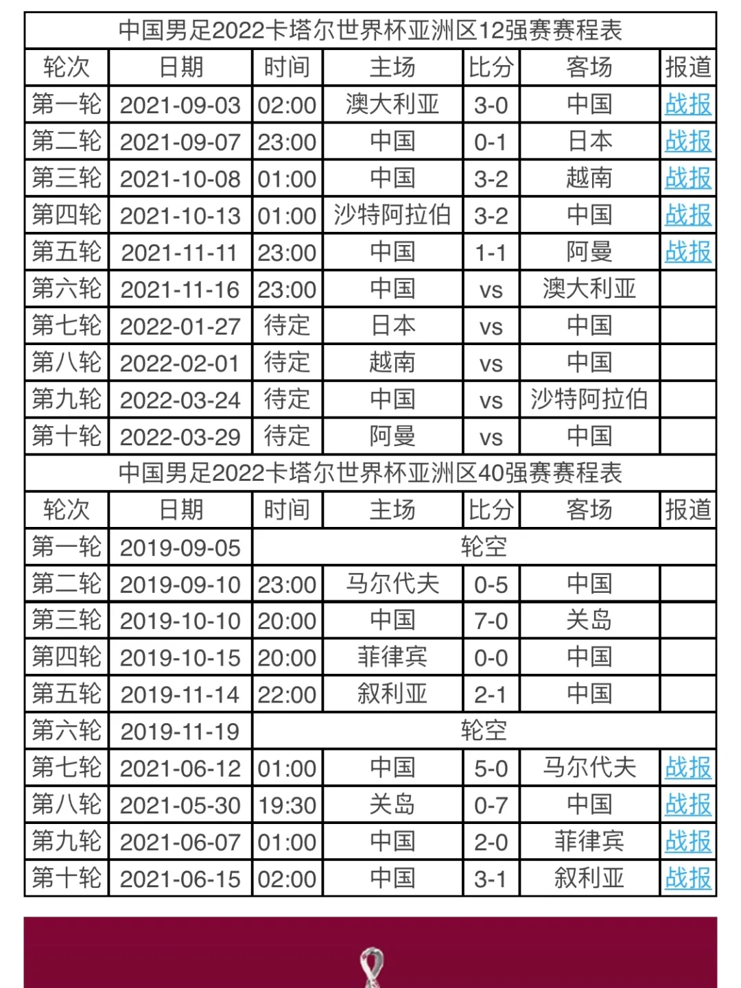 女篮世界杯2022赛程表(女篮世界杯2022赛程表决赛)  第2张