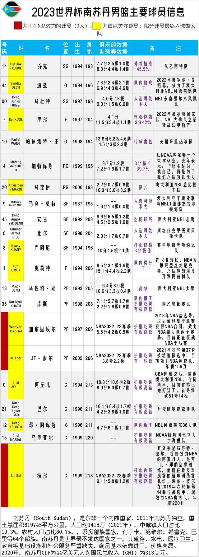 男篮世界杯2022赛程表(男篮世界杯2022赛程表格)  第1张