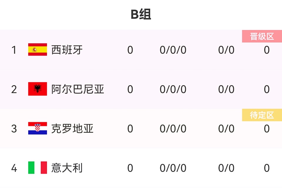 欧洲杯历届冠军一览表(欧洲杯历届冠军一览表图片)  第2张