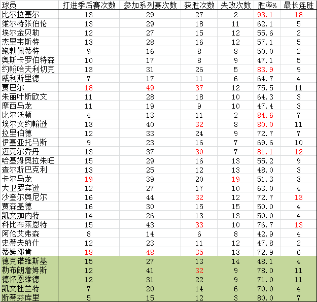 nba历史数据统计(nba历史数据排行榜)  第1张