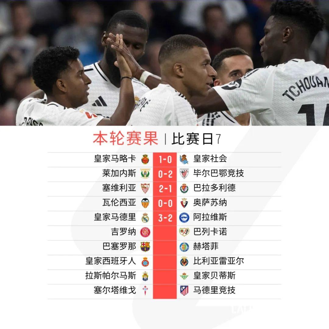 马竞vs塞维利亚比分(马竞vs塞维利亚比分结果)  第2张