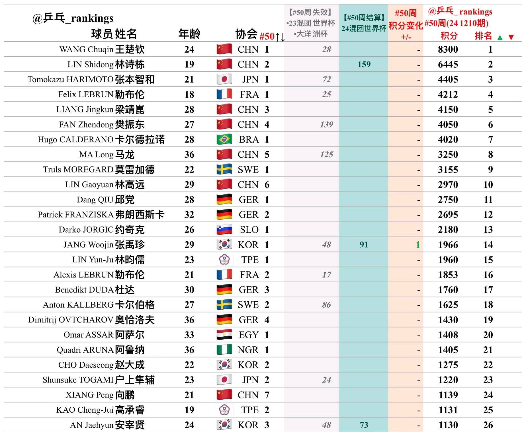 2014世界杯排名(2014世界杯前八名)  第2张