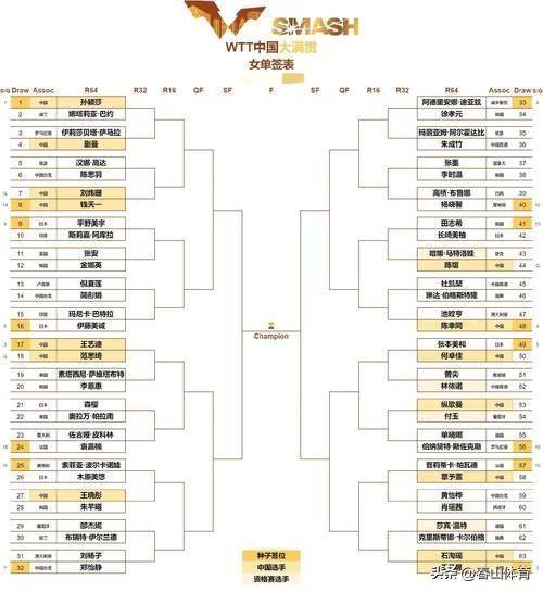 中央5台今晚乒乓球赛(中央5台今晚乒乓球赛直播视频)  第2张