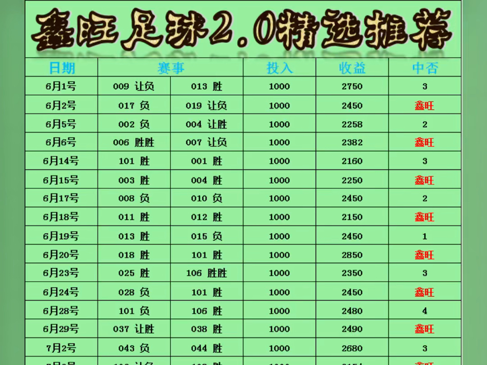 足球竞猜比分结果(足球竞猜比分结果怎么算)  第2张