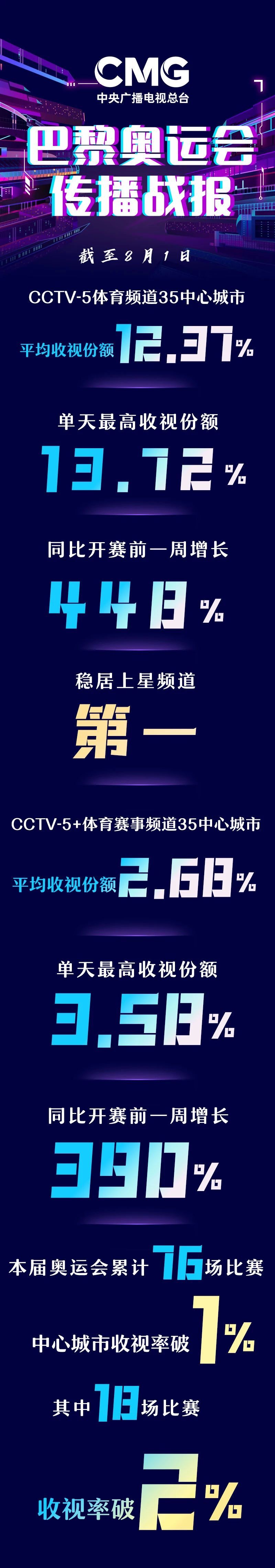央视体育在线直播(央视体育在线直播观看nba)  第2张