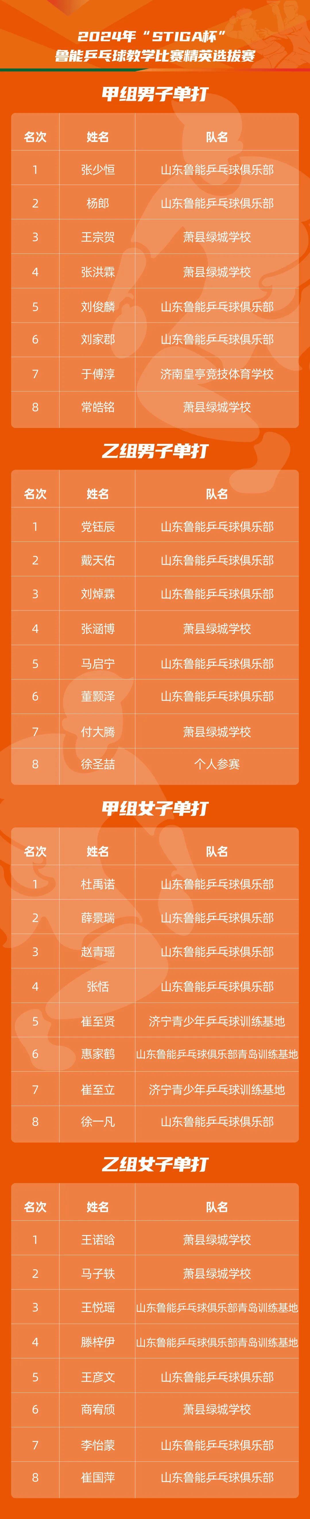 山东鲁能乒乓球俱乐部(山东鲁能乒乓球俱乐部名单)  第2张