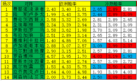 欧洲杯足彩分析(2021欧洲杯足彩分析)  第2张