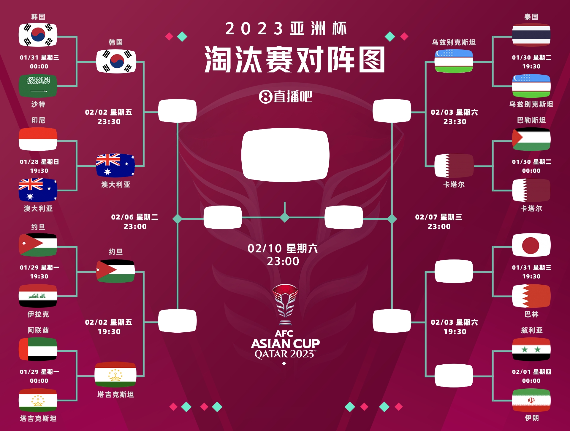亚洲杯决赛结果公布(亚洲杯决赛结果公布时间)  第2张