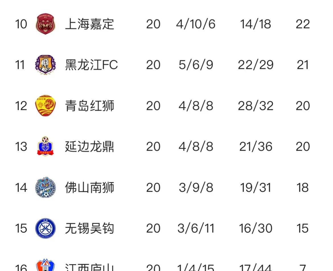 中甲最新积分榜(中甲最新积分榜消息)  第1张
