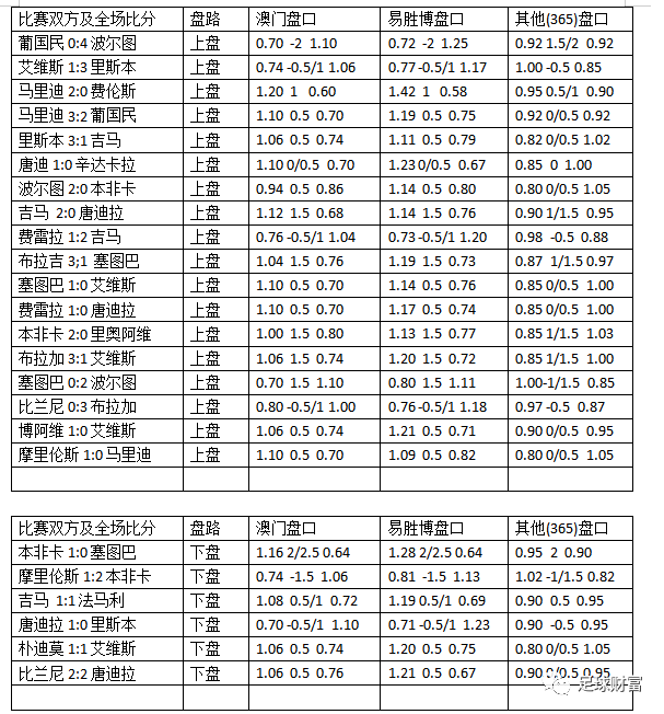 葡萄牙超级联赛比分排名(葡萄牙超级联赛比分排名表)  第2张