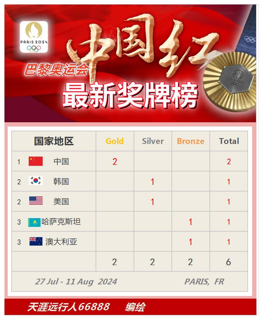 东京奥运中国金牌榜名单(东京奥运中国金牌榜名单图片)  第1张