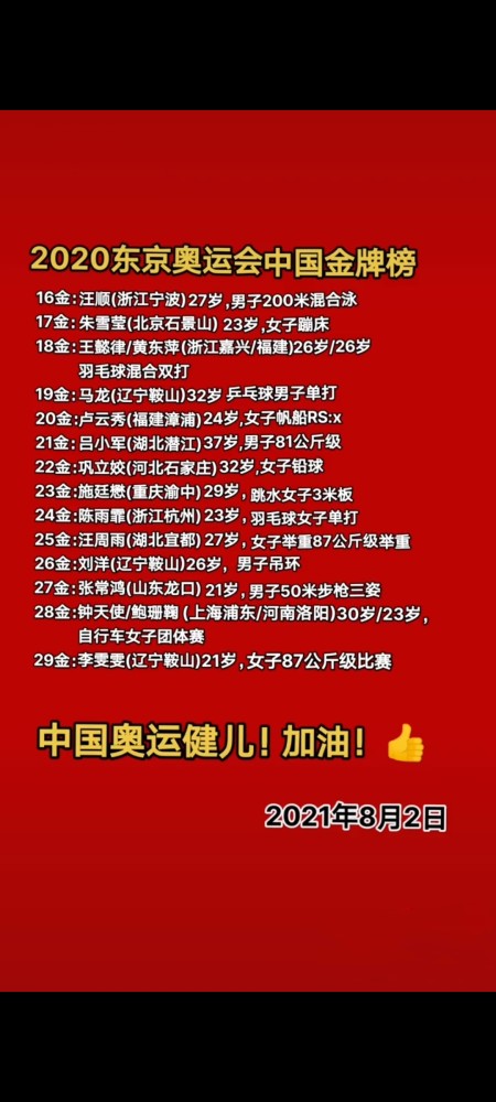 东京奥运中国金牌榜名单(东京奥运中国金牌榜名单图片)  第2张