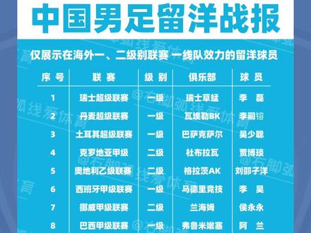 国足名单23人个人简介(国足名单23人个人简介及照片)  第1张