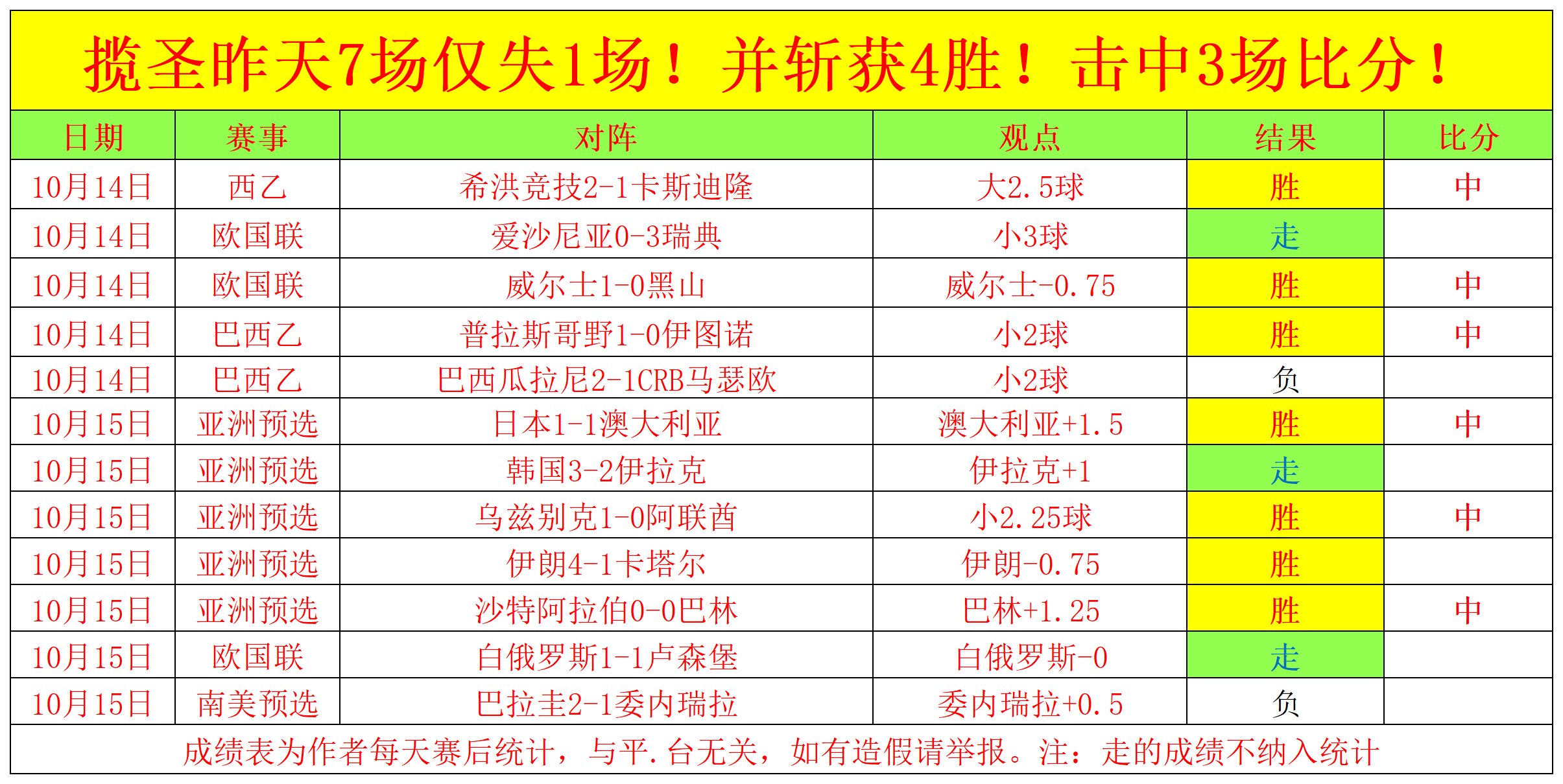 足球比分网即时比分一一捷报比分(足球比分网即时比分一一捷报比分张镐哲)  第1张