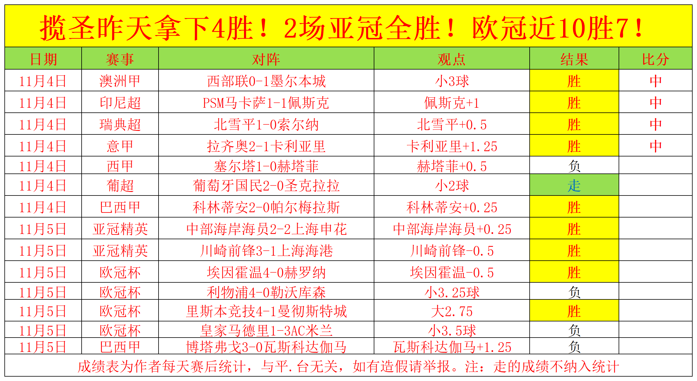 足球比分网即时比分一一捷报比分(足球比分网即时比分一一捷报比分张镐哲)  第2张
