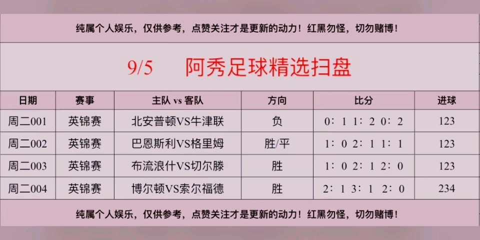 竞彩足球比分即时比分大神推荐(竞彩足球比分即时比分大神推荐竞彩足球开奖结果查询)  第2张