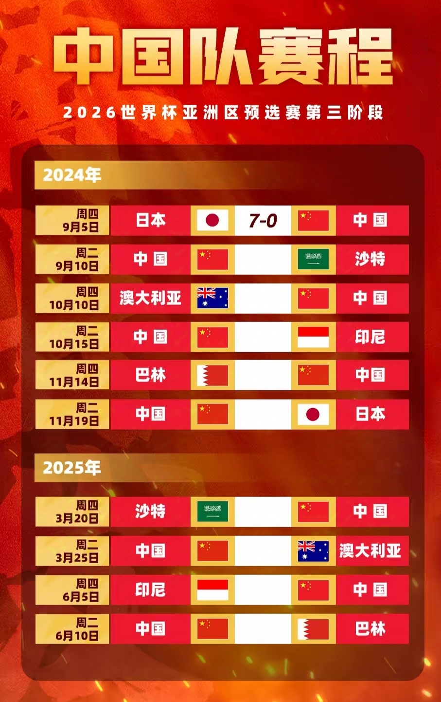 2026年世界杯亚洲区预选赛(2026年世界杯亚洲区预选赛18强赛程)  第1张