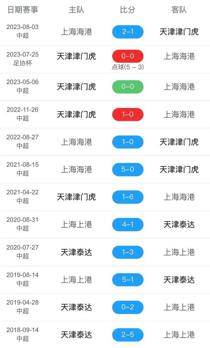 中国足球今晚比赛cctv5直播视频(中国足球今晚比赛cctv5直播视频在线观看)  第1张