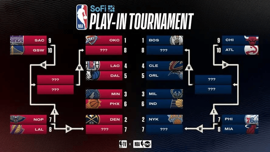 包含nba季后赛对阵表2021时间的词条  第1张