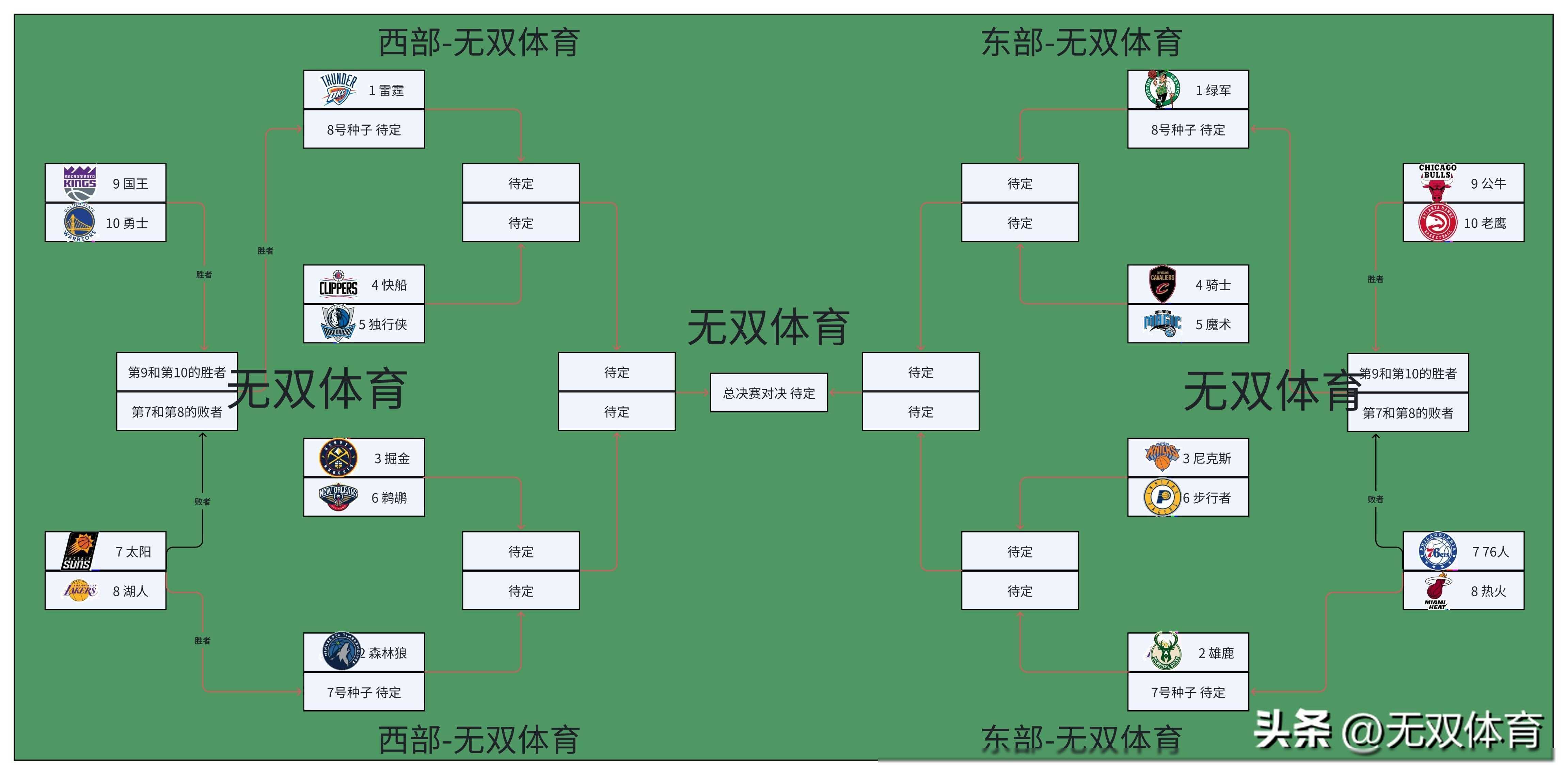 nba季后赛战报(nba季后赛战报结果)  第2张