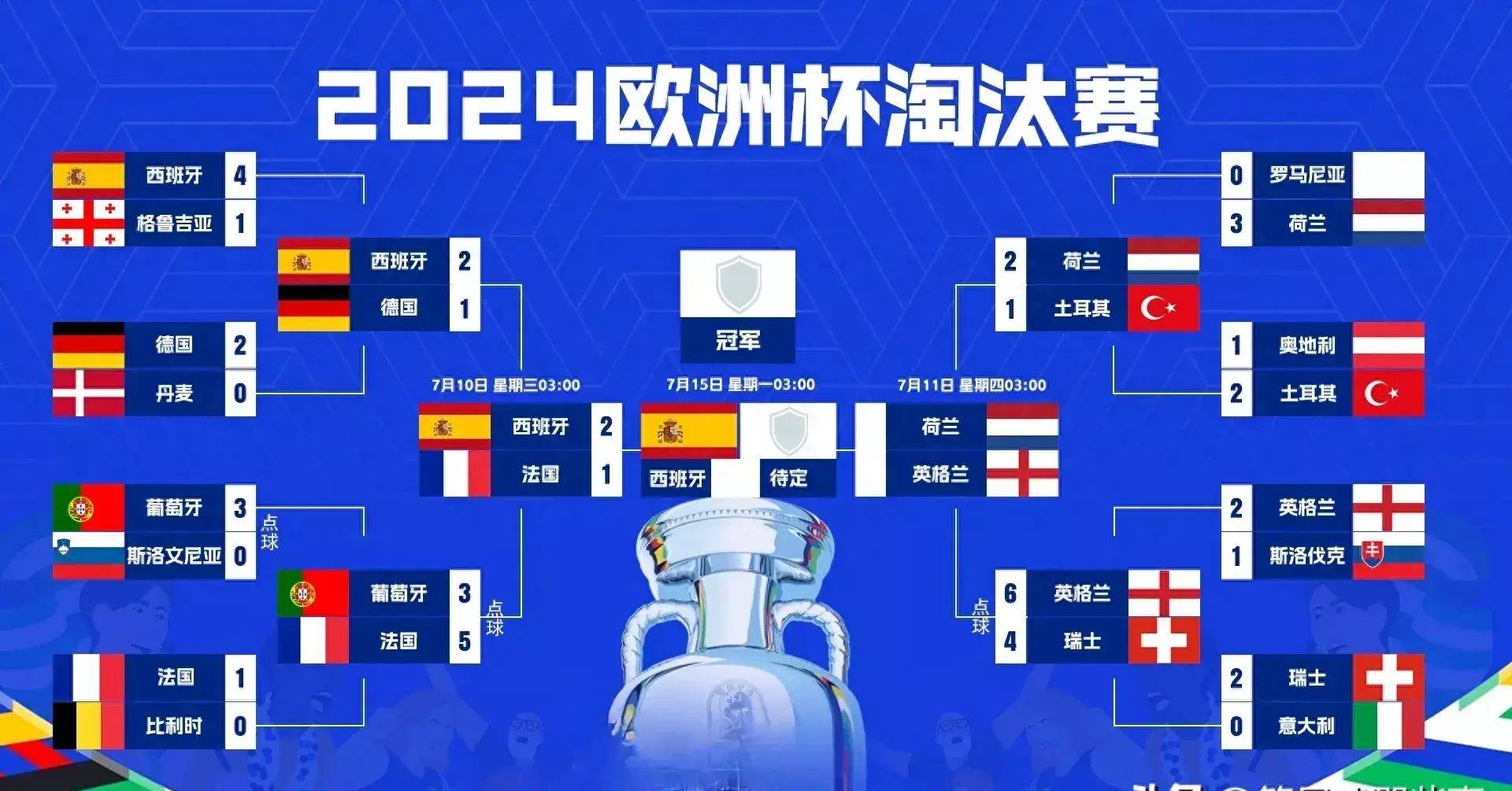 世界杯欧预赛最新积分榜(2022世界杯欧预赛最新积分榜)  第1张