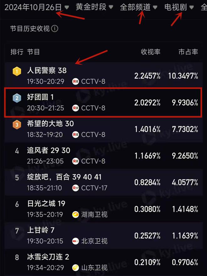 央视一套在线直播(央视一套在线直播观看)  第1张