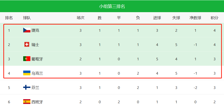 法国欧洲杯积分(法国欧洲杯积分榜最新)  第1张