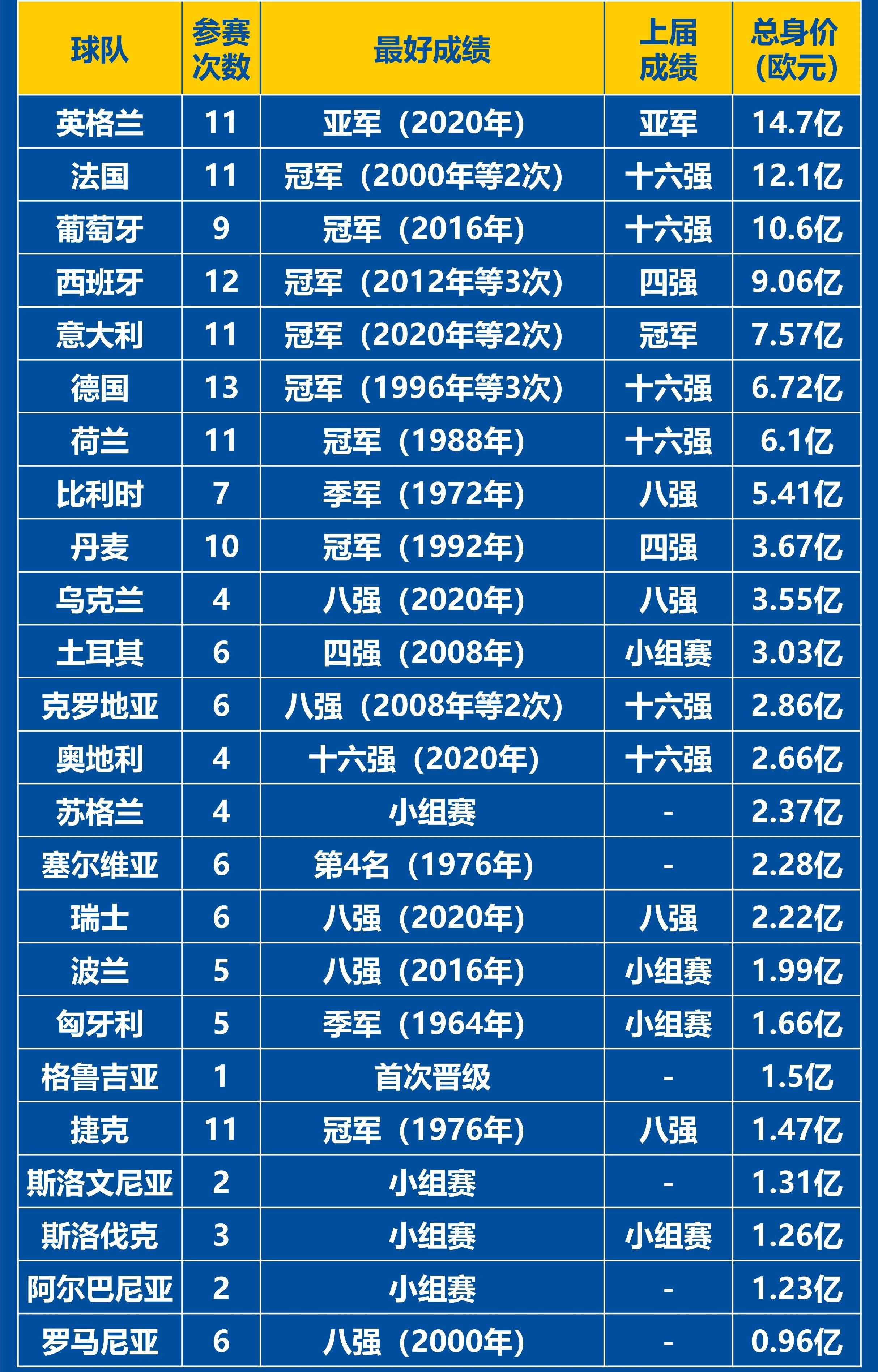 历届欧洲杯四强(历届欧洲杯四强及冠军回放)  第1张