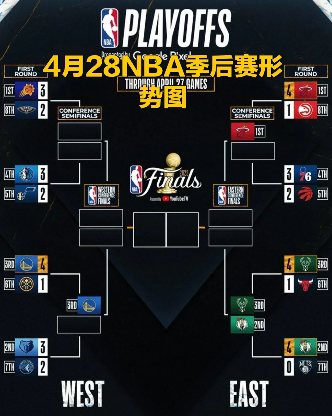 nba季后赛对阵顺序(nba季后赛对阵顺序2024)  第2张