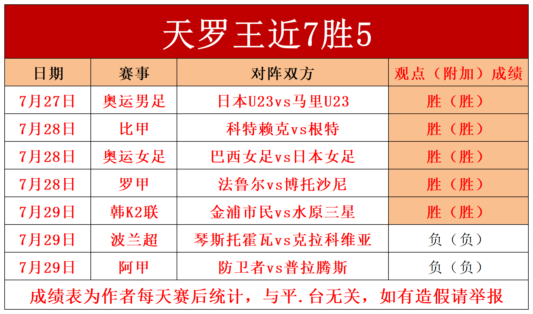 捷报足球比分网即时比分(捷报足球比分即时比分手机版下载)  第2张