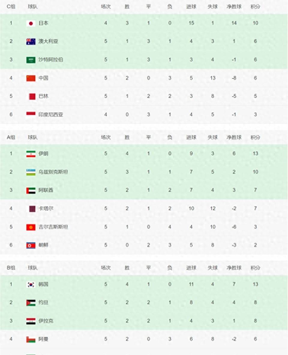 世界杯比分记录大全(世界杯比分记录大全最新)  第2张