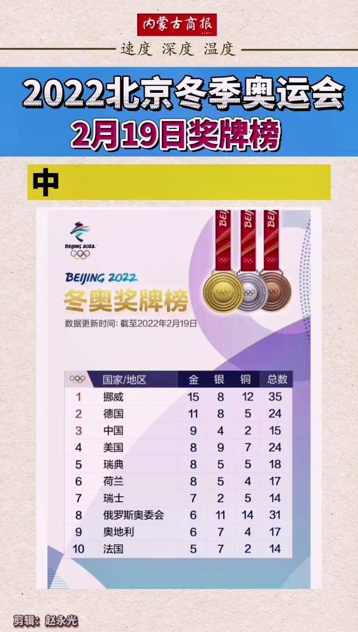北京冬奥会金牌榜(北京冬奥会金牌榜单)  第1张