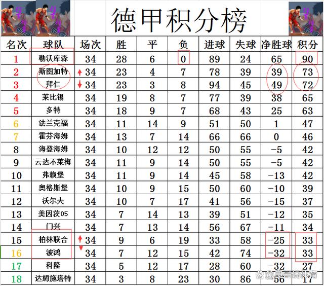 法兰克福vs波鸿比分预测(法兰克福vs弗赖堡比分预测)  第1张