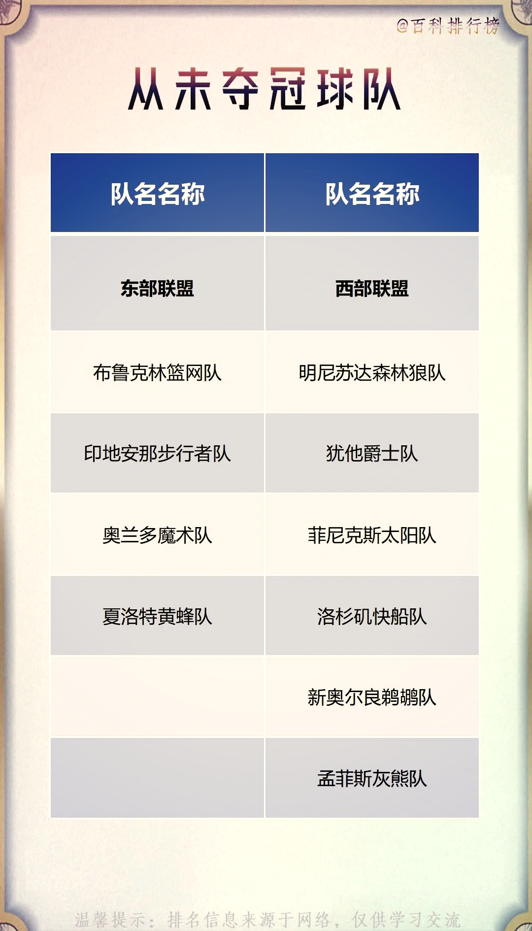历届nba总冠军列表(一张图看nba历届总冠军)  第2张