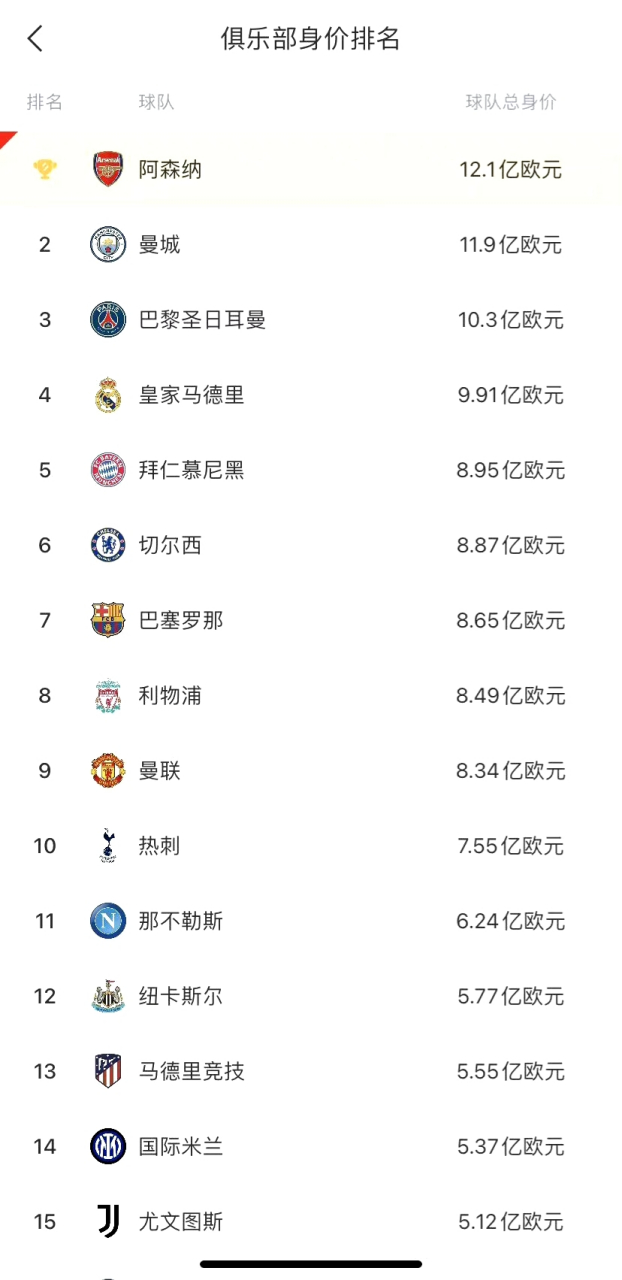 足球世界排名国家最新(最新世界足球排名前十的国家)  第1张