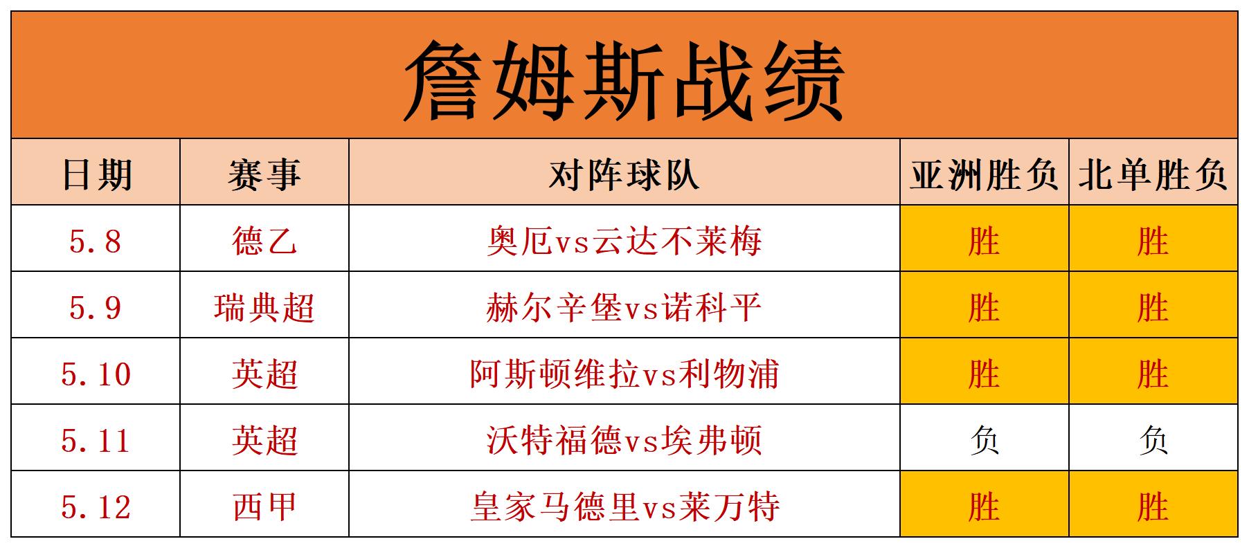日职联赛比分赛程2022的简单介绍  第1张