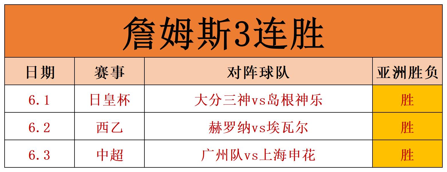 日职联赛比分赛程2022的简单介绍  第2张