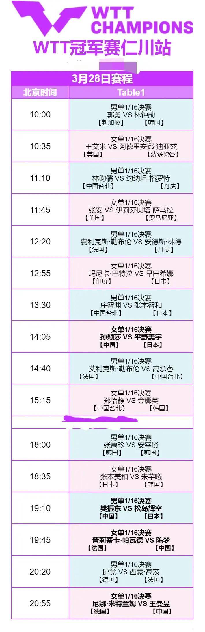 国乒最新赛程(国乒最新赛程9月)  第2张