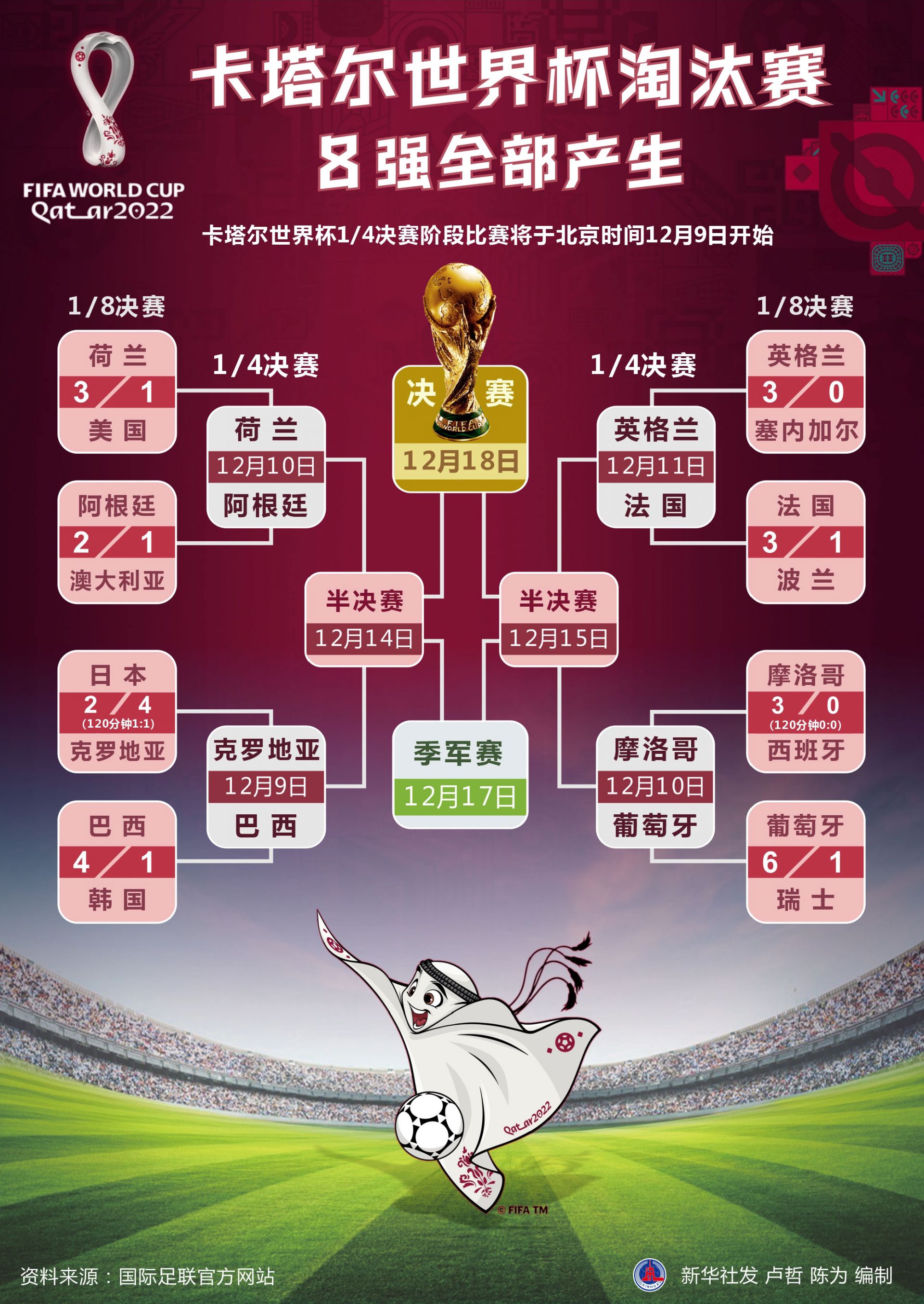 2018世界杯赛程(18年世界杯赛程图结果)  第1张
