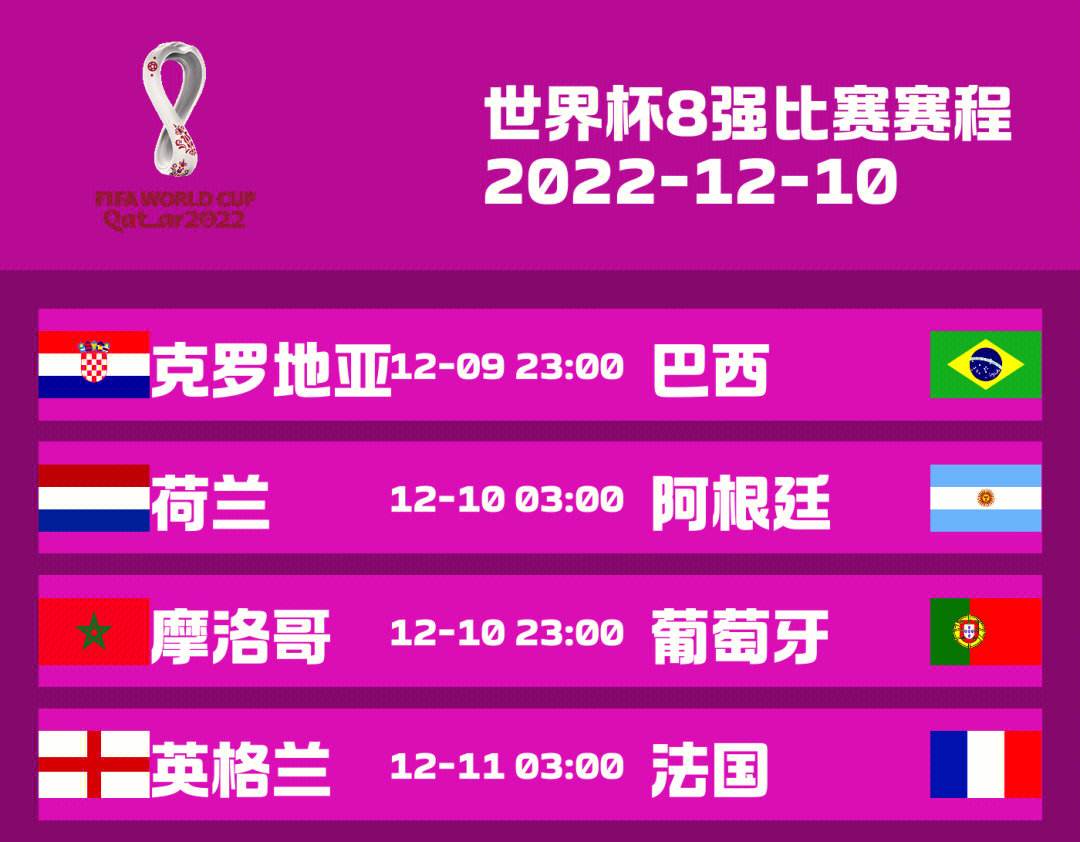2018世界杯赛程(18年世界杯赛程图结果)  第2张