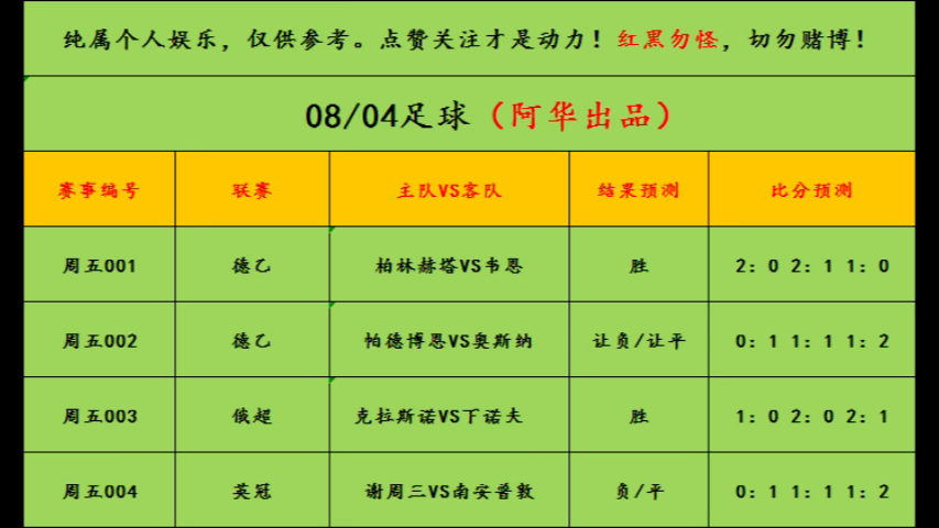 12月16日柏林赫塔vs奥斯纳比分预测(12月16日柏林赫塔vs奥斯纳比分预测结果)  第1张