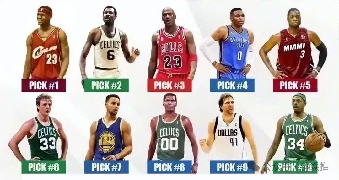 2016年nba选秀顺位排名(2016年nba选秀前三十名详细情况)  第2张
