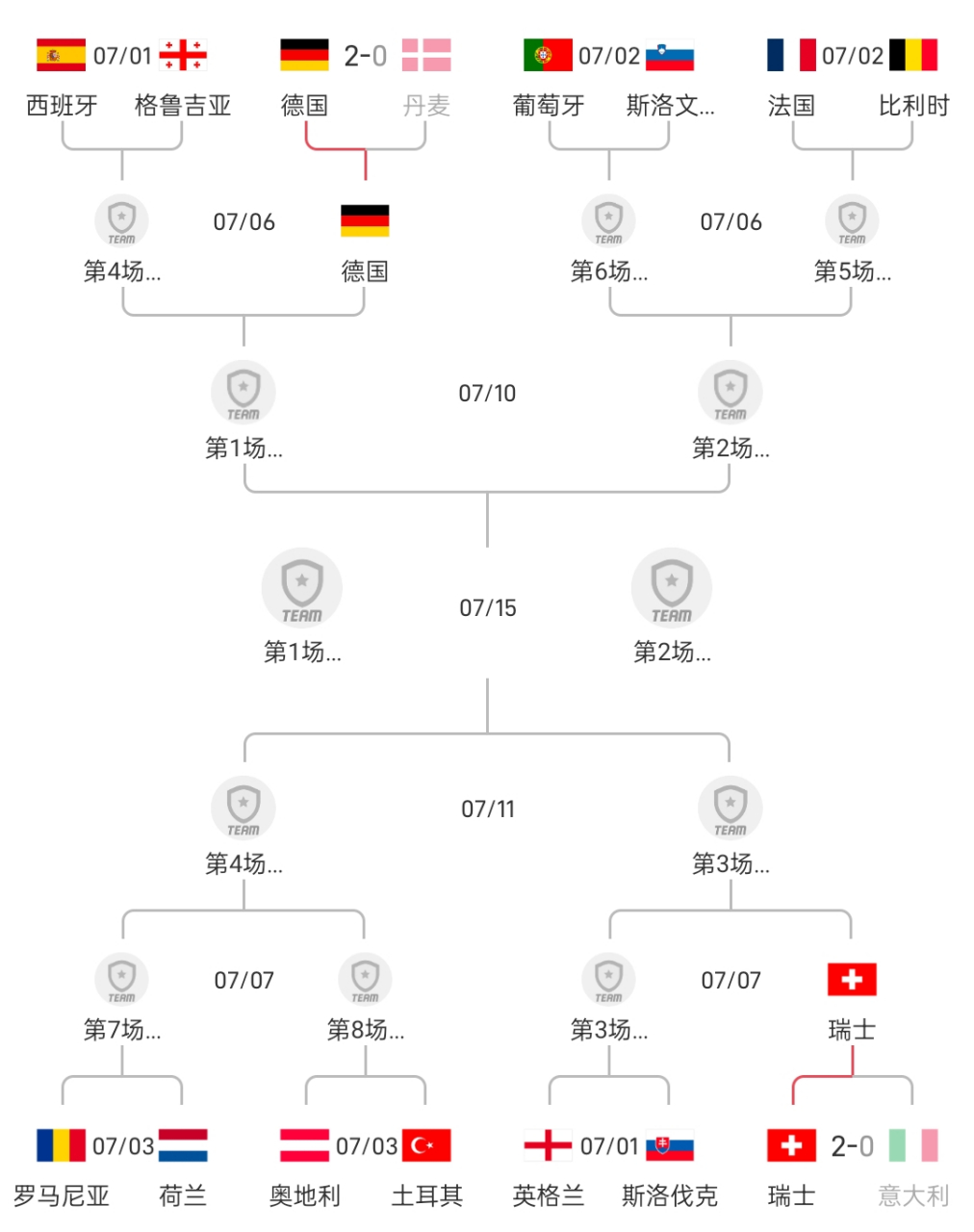 欧洲杯概率(欧洲杯概率回看)  第1张
