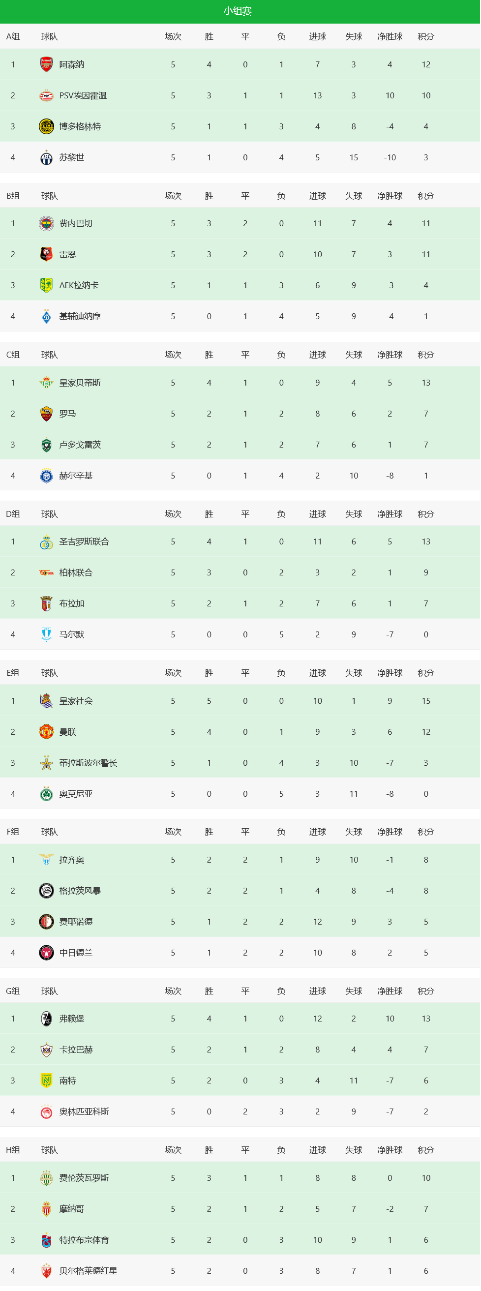 欧联杯积分榜(欧联杯积分榜完整版)  第1张