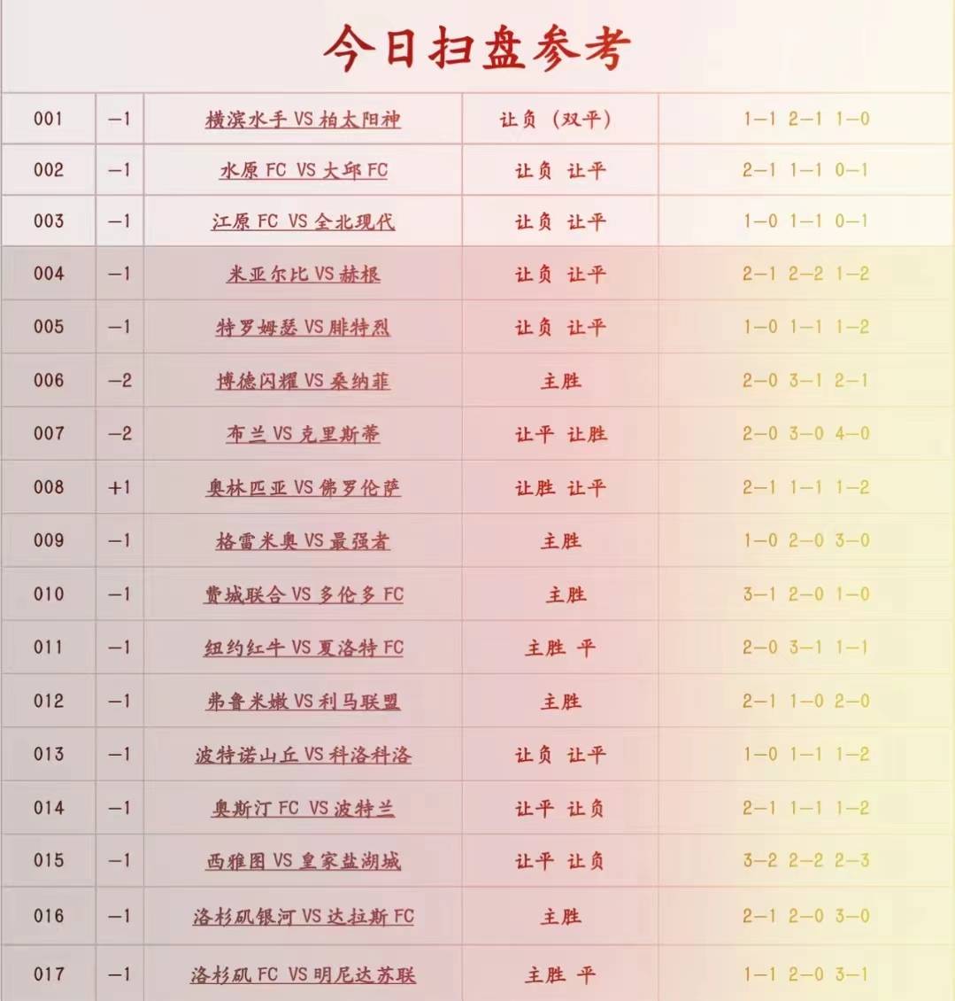 2000欧洲杯赛程比分表(2000欧洲杯赛程比分表格)  第1张