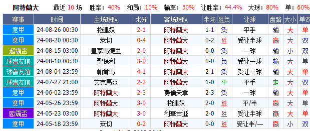 足球即时比分网比分(足球即时比分比分雷还,竞彩足球受注列表)  第2张