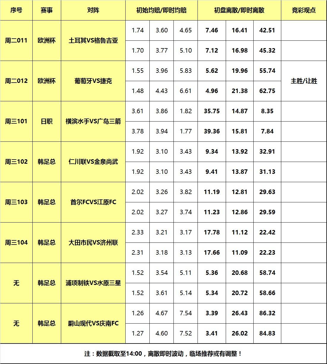 历届欧洲杯决赛比分(历届欧洲杯决赛比分表)  第1张