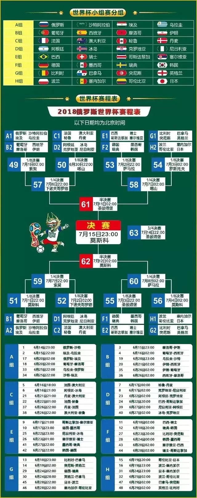 关于2018世界杯32强对阵图比分的信息  第1张